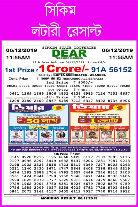 andaman lottery sambad|Lottery Aaj .